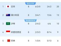 杏彩体育官方平台-37名阿根廷归化！马来西亚学习印尼，亚洲足球变天！国足该咋办？的简单介绍