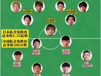 杏彩体育官网-尴尬！国足面对日本已27年不胜总战绩为6平11负的简单介绍
