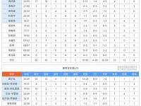 杏彩体育官方平台-U19女篮世界杯-冉珂嘉25+16中国加时险胜捷克止连败