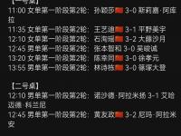 杏彩体育-年总突围赛按顺位选对手