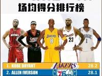 杏彩体育官网-关于NBA历史得分榜：科比成为历史第三最佳得分手的信息