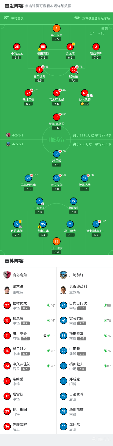 关于鹿岛鹿角主场逆转取胜，重返胜利之路的信息