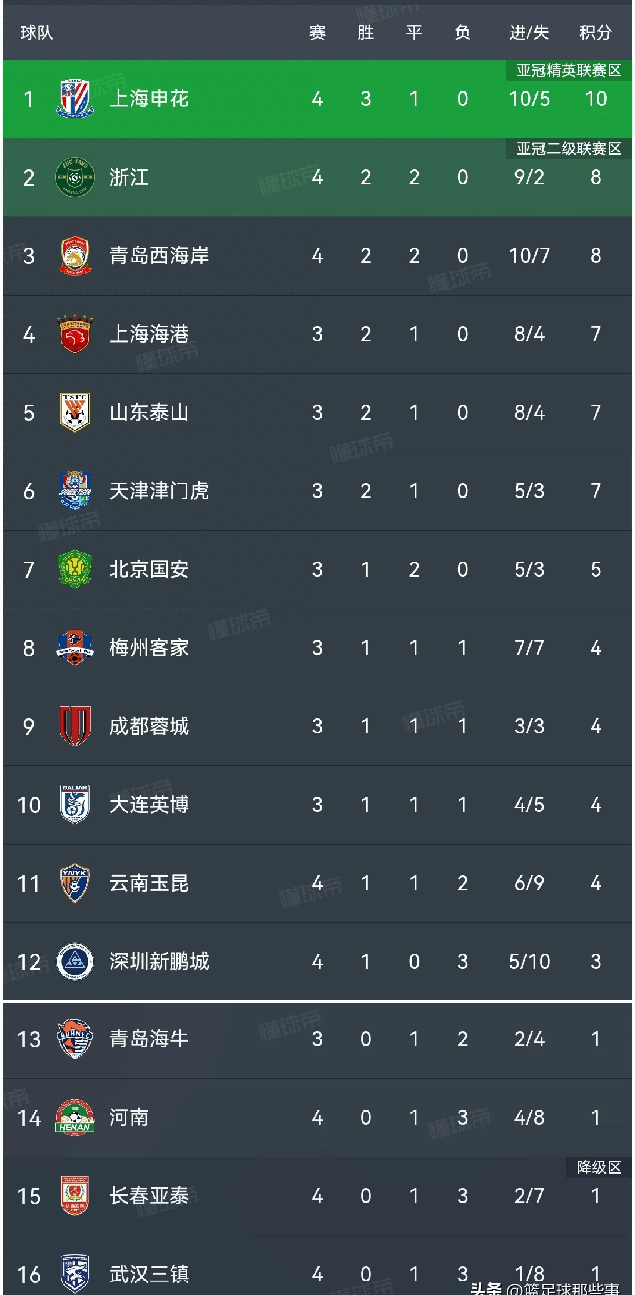 中超联赛第11轮最佳球迷文化评选结果公布的简单介绍