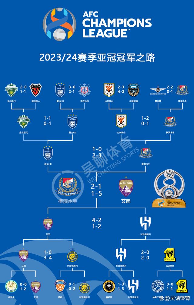 世俱杯冠军热门分析