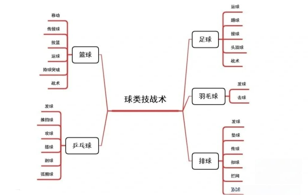 关于布宜诺斯艾利斯独立战术布置详解，主帅重点强调防守反击的信息