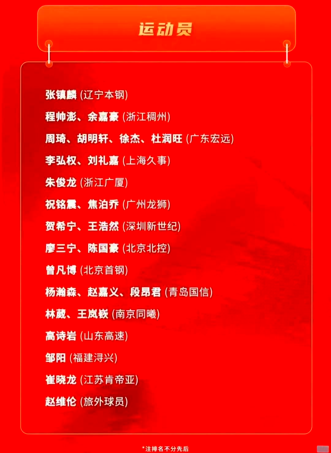 中国男篮集训名单：周琦回归赵继伟赵睿在列