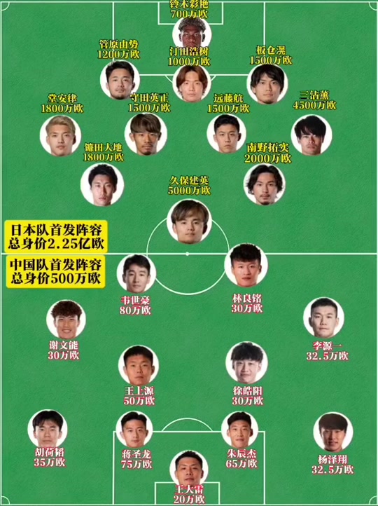 尴尬！国足面对日本已27年不胜总战绩为6平11负的简单介绍