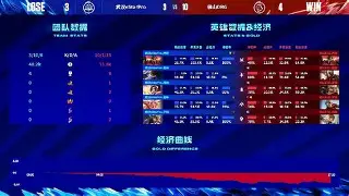 关于金鹰特攻与曙光先锋在刀塔中上演巅峰对决，最终强势突围，操作拉满的信息