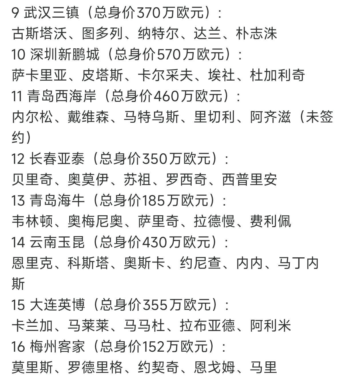 引援加速，申花报价身价200万欧外援中锋50场6