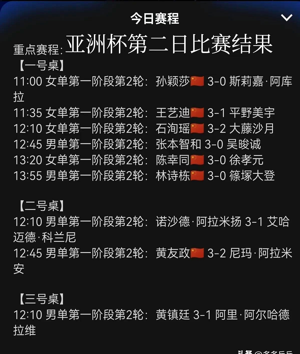 年总突围赛按顺位选对手