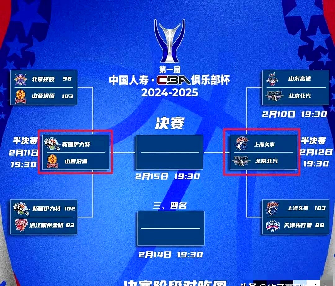 年总突围赛按顺位选对手