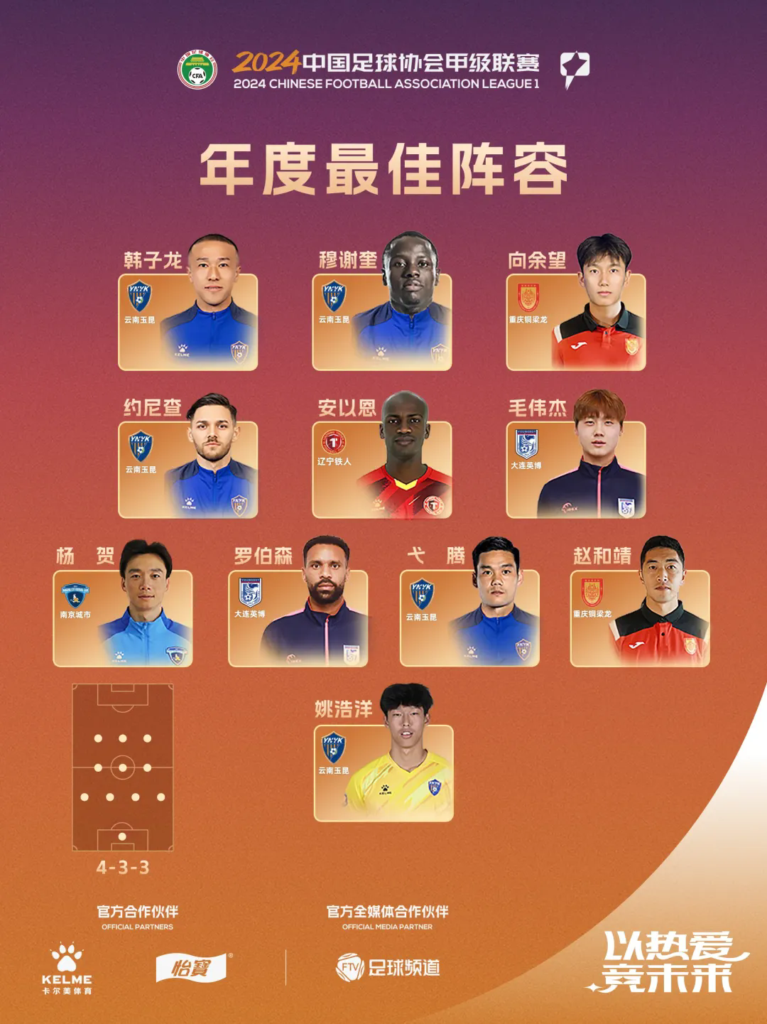 包含李金羽当选月最佳教练，辽宁迎中甲榜首大战，百万奖金的词条