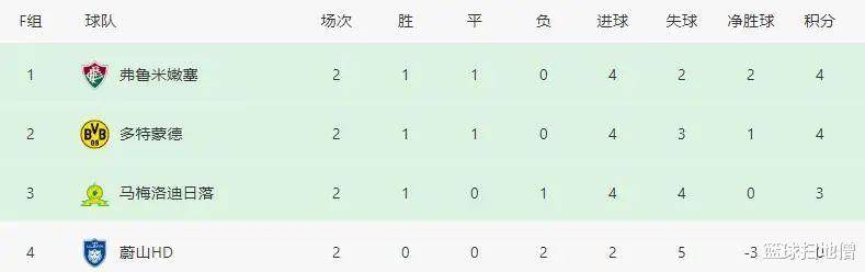 小球是趋势不能因为是大个就让球队适应我的简单介绍