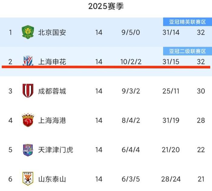 申花绯闻新援曝光！23岁非洲国脚踢葡超上赛季独造8球