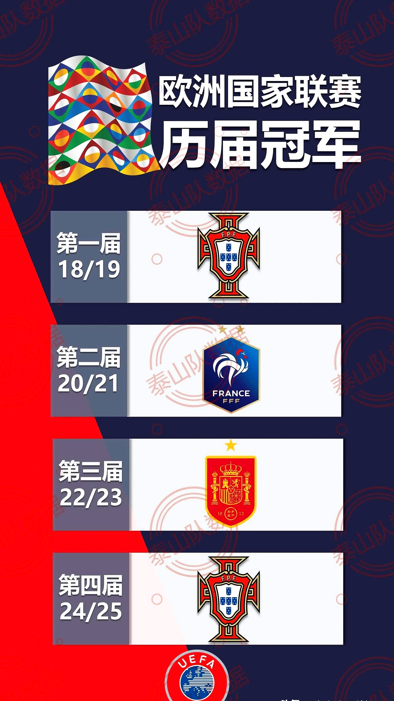 欧国联国家队备受关注，期待灿烂表现的简单介绍